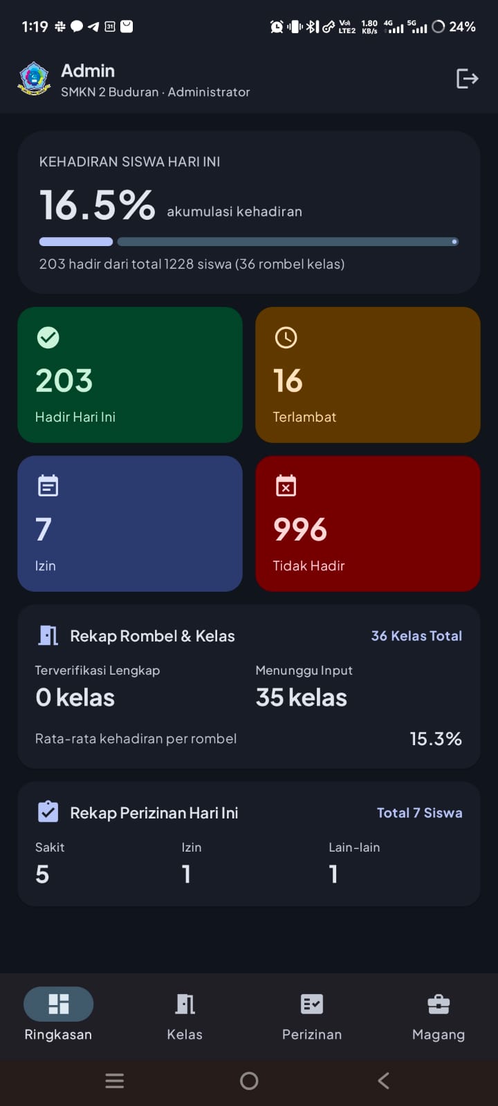 Layar panel guru AbseninAja